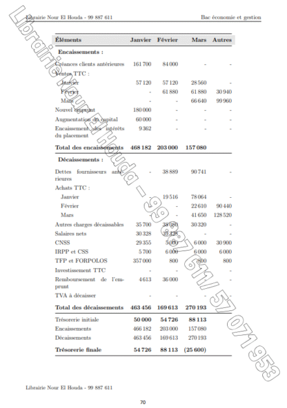 Gestion - Devoirs (Trimestre 3) – Image 8