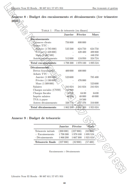 Gestion - Sujets de révision – Image 2