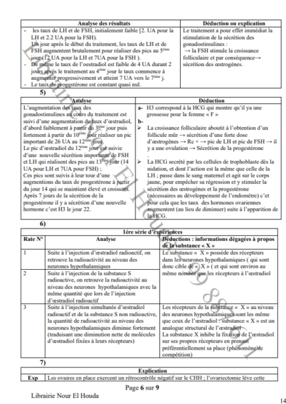 SVT - Sujets de révision – Image 6